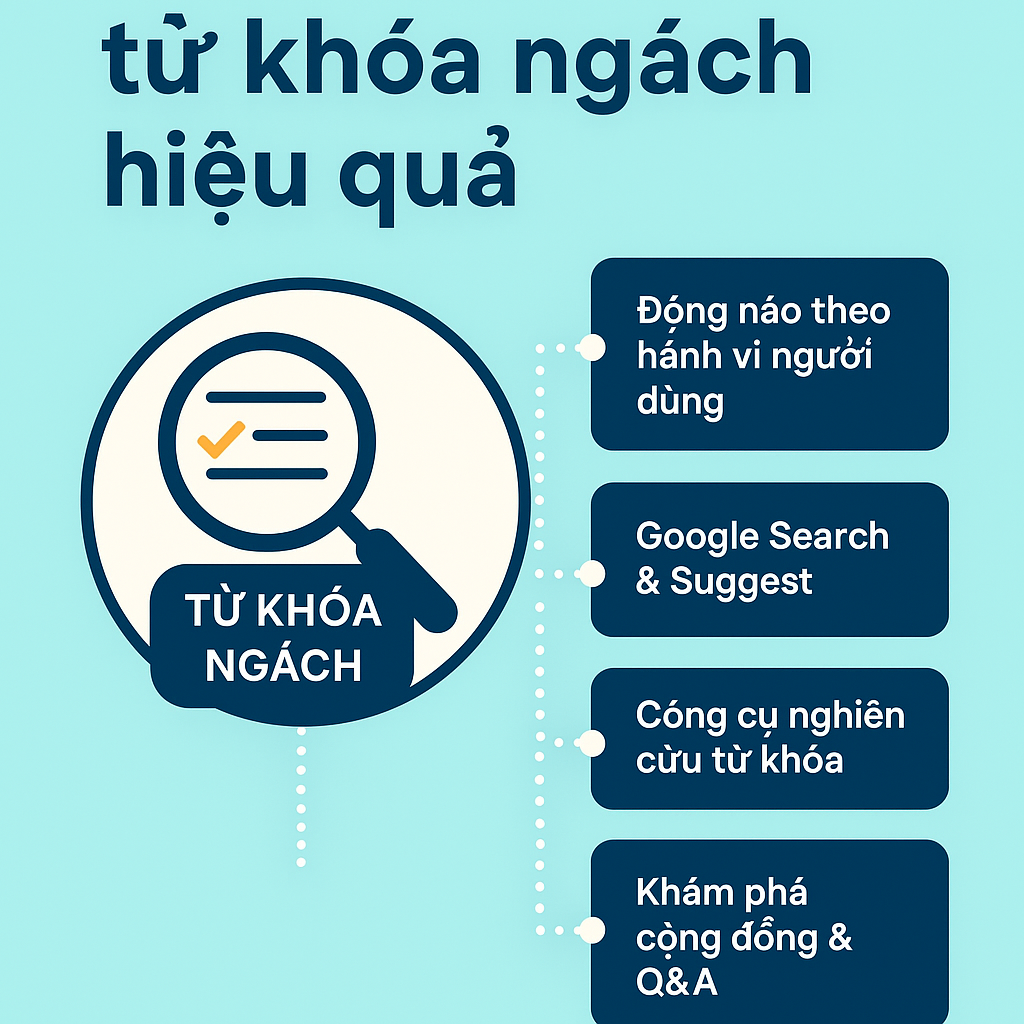 Cách tìm từ khóa ngách hiệu quả