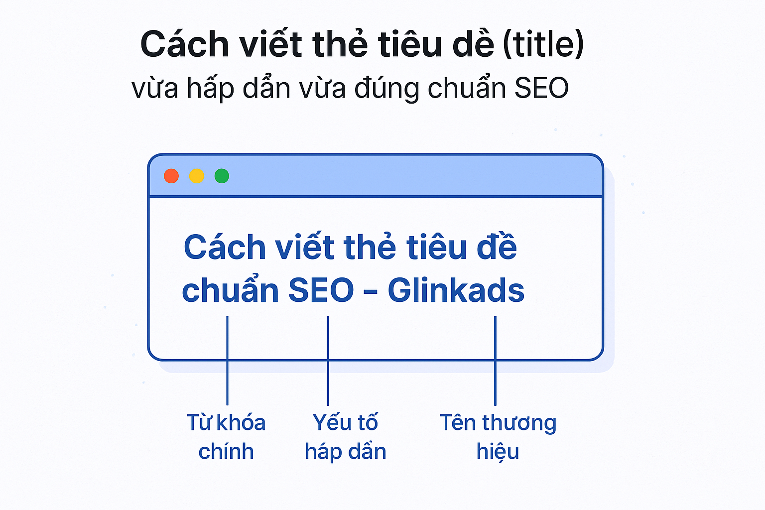 Cách viết thẻ tiêu đề (title) vừa hấp dẫn vừa đúng chuẩn SEO