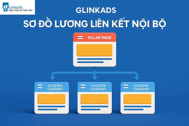 Glinkads Hướng Dẫn Sơ Đồ Liên Kết Nội Bộ Tăng Sức Mạnh Website