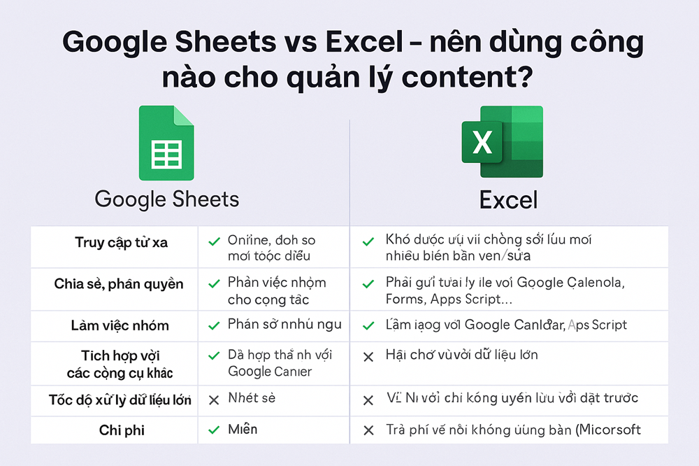 Google Sheets vs Excel – nên dùng công cụ nào cho quản lý content?
