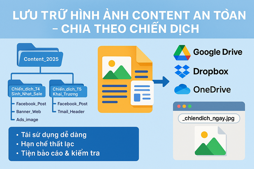Lưu trữ hình ảnh content an toàn – chia theo chiến dịch