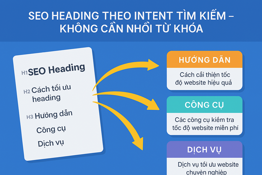 SEO heading theo intent tìm kiếm – không cần nhồi từ khóa